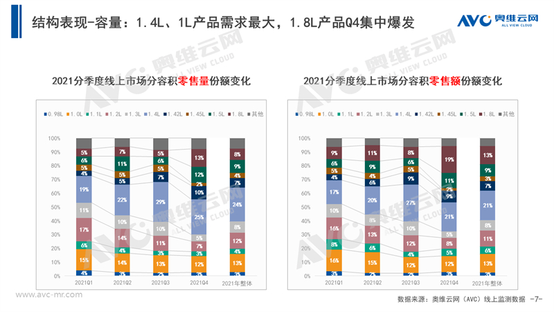 发展的眼光看待中国厨余垃圾处理器市场