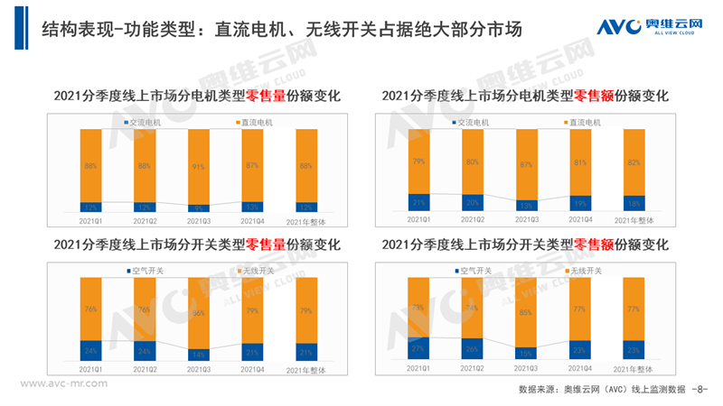 发展的眼光看待中国厨余垃圾处理器市场