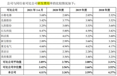 一年“烧掉”3.43亿！德尔玛的商业模式靠谱吗？