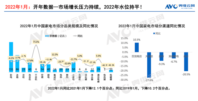 产业十大趋势：从不确定性到确定性