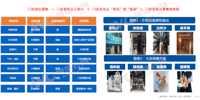 产业十大趋势：从不确定性到确定性