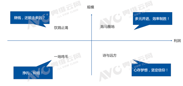 产业十大趋势：从不确定性到确定性