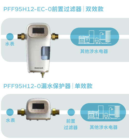 防漏小卫士 家庭用水的第一道防线