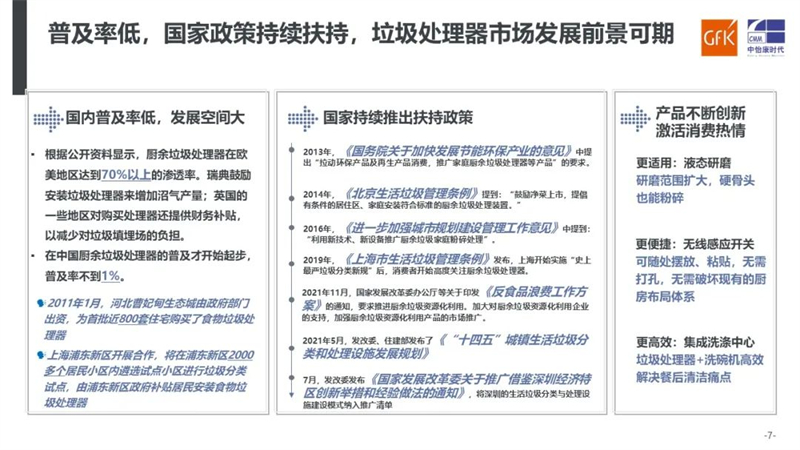 蓝海潮未落 小众新赛道前景可观｜GfK中怡康2021年垃圾处理器市场总结