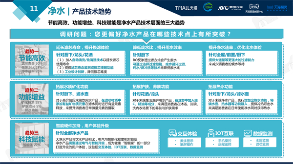 墨君：健康环境电器行业趋势大盘发展趋势研判