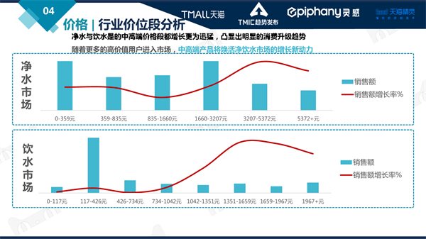 墨君：健康环境电器行业趋势大盘发展趋势研判