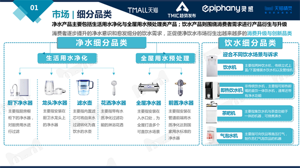 墨君：健康环境电器行业趋势大盘发展趋势研判