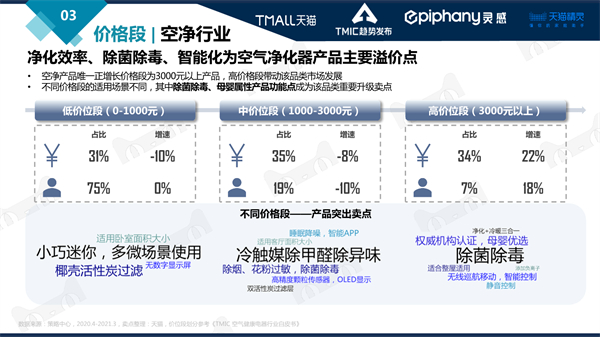 墨君：健康环境电器行业趋势大盘发展趋势研判