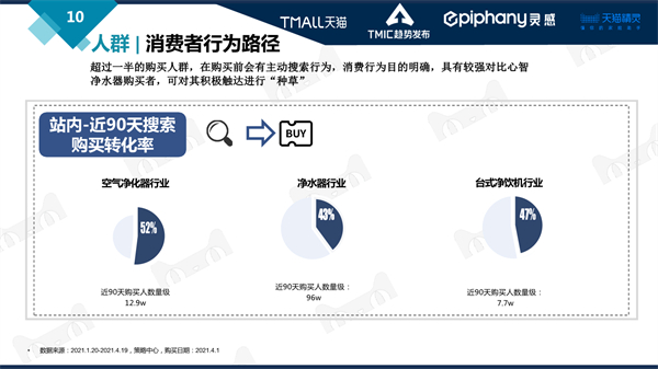 墨君：健康环境电器行业趋势大盘发展趋势研判