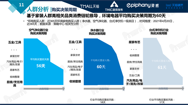 墨君：健康环境电器行业趋势大盘发展趋势研判