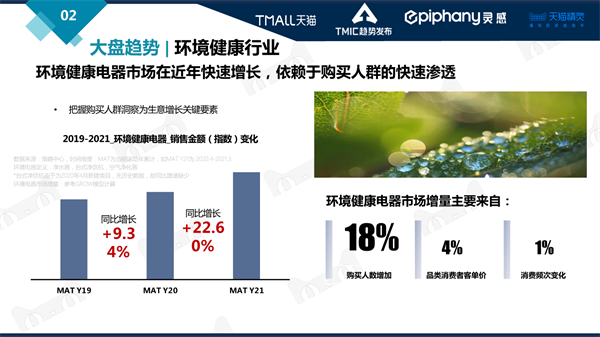 墨君：健康环境电器行业趋势大盘发展趋势研判