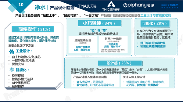 墨君：健康环境电器行业趋势大盘发展趋势研判