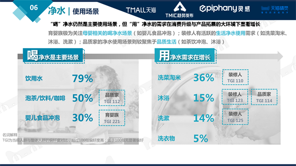 墨君：健康环境电器行业趋势大盘发展趋势研判