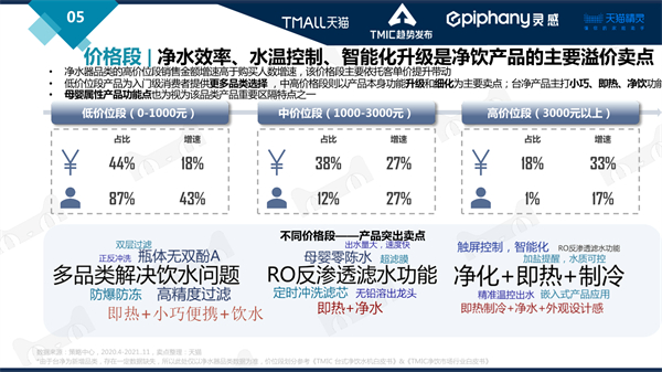 墨君：健康环境电器行业趋势大盘发展趋势研判