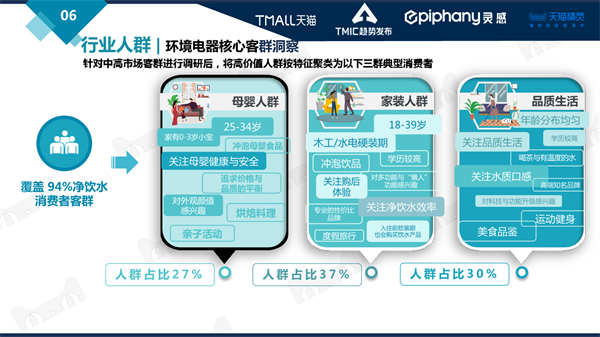 墨君：健康环境电器行业趋势大盘发展趋势研判