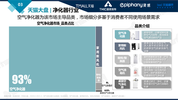 墨君：健康环境电器行业趋势大盘发展趋势研判