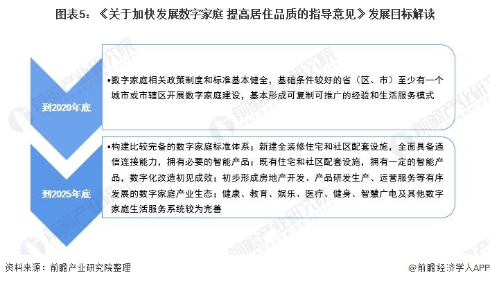 重磅！一文带你了解2021年全国及各省市智能家居设备行业政策汇总、解读及发展目标