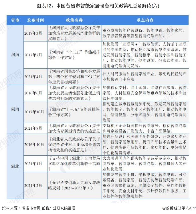 重磅！一文带你了解2021年全国及各省市智能家居设备行业政策汇总、解读及发展目标