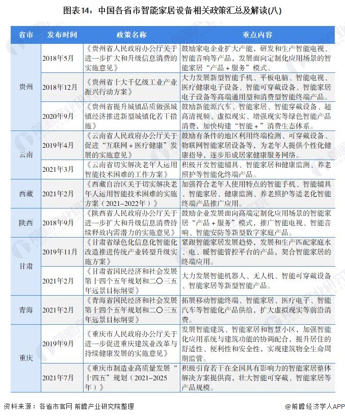 重磅！一文带你了解2021年全国及各省市智能家居设备行业政策汇总、解读及发展目标