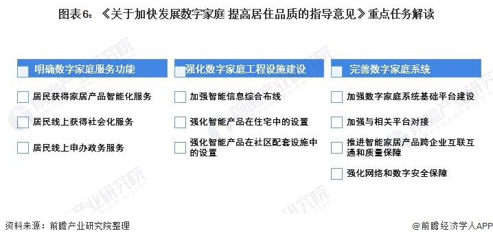 重磅！一文带你了解2021年全国及各省市智能家居设备行业政策汇总、解读及发展目标