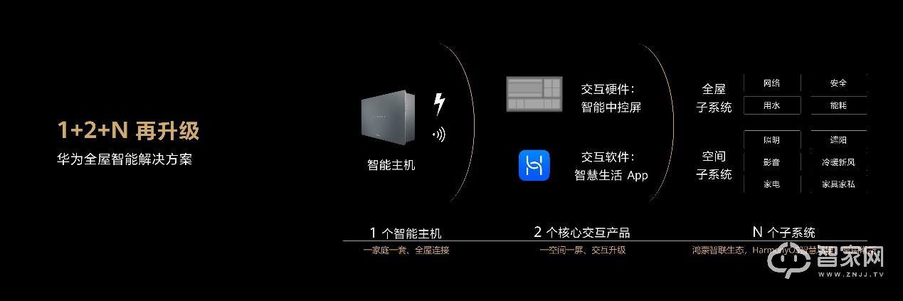 定了！华为2022全屋智能及全场景新品春季发布会来了！