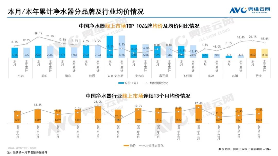 月报｜2022年2月环电市场总结（线上篇）