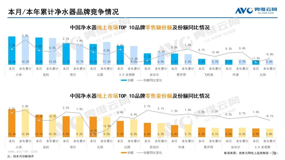 月报｜2022年2月环电市场总结（线上篇）