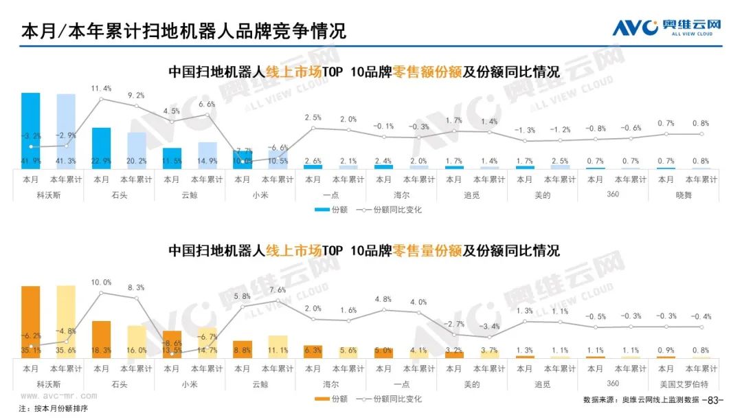 月报｜2022年2月环电市场总结（线上篇）