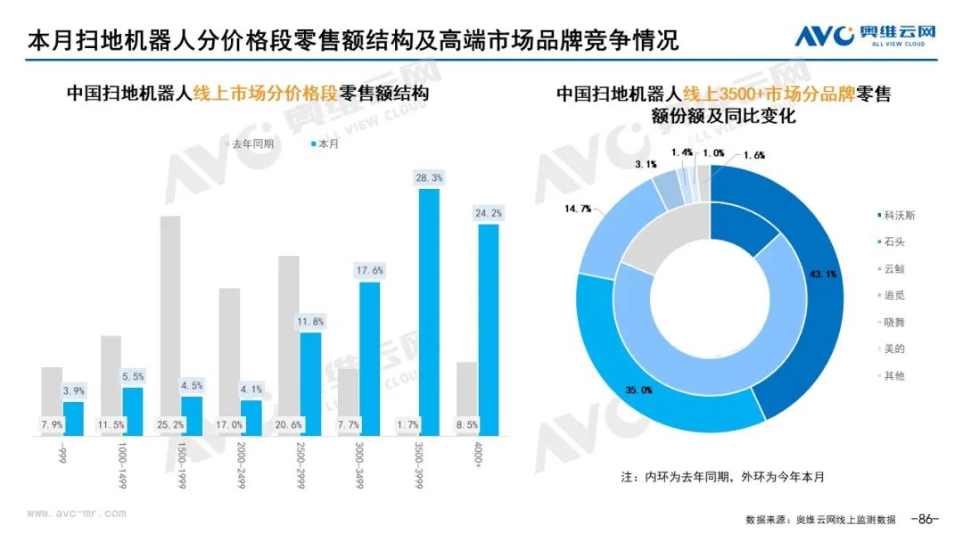 月报｜2022年2月环电市场总结（线上篇）