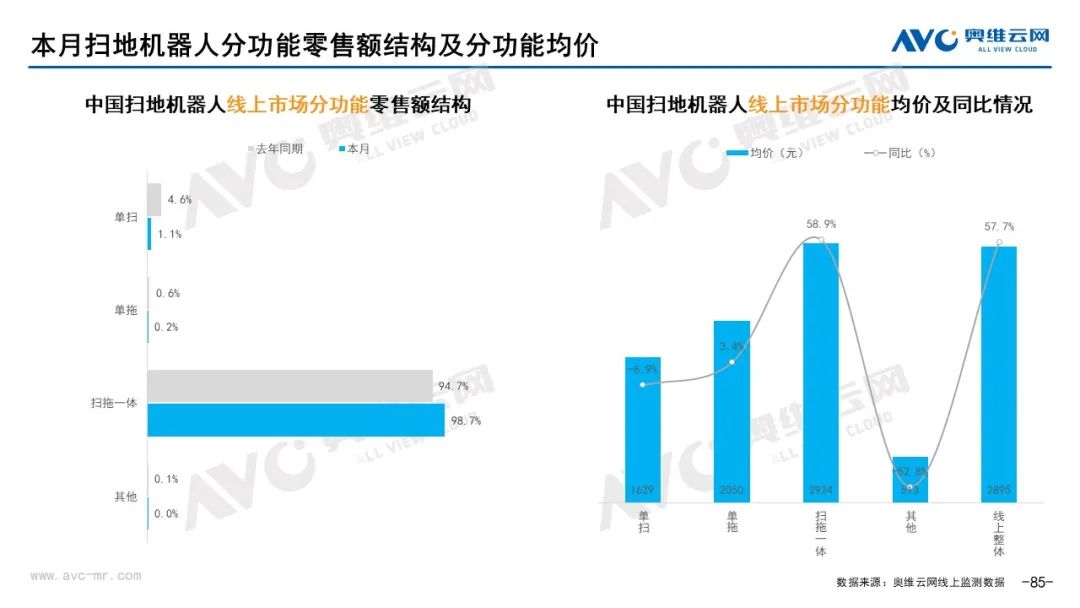 月报｜2022年2月环电市场总结（线上篇）