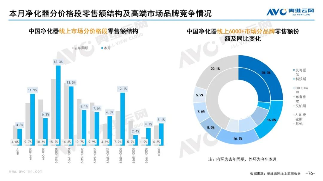 月报｜2022年2月环电市场总结（线上篇）