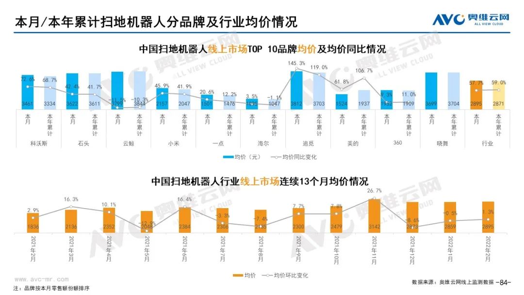 月报｜2022年2月环电市场总结（线上篇）