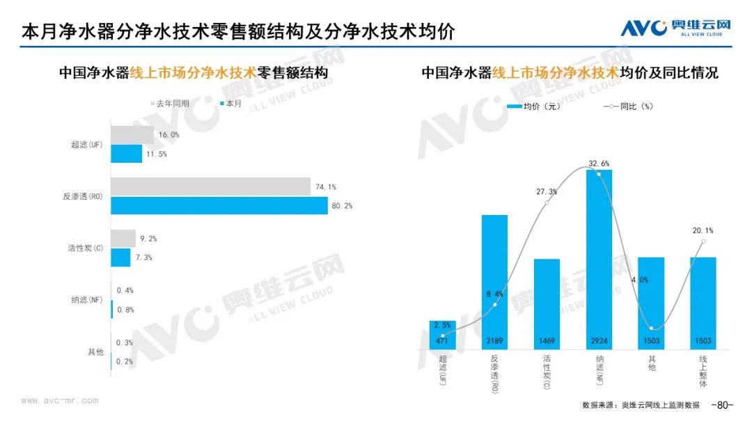 月报｜2022年2月环电市场总结（线上篇）