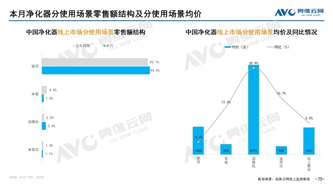 月报｜2022年2月环电市场总结（线上篇）