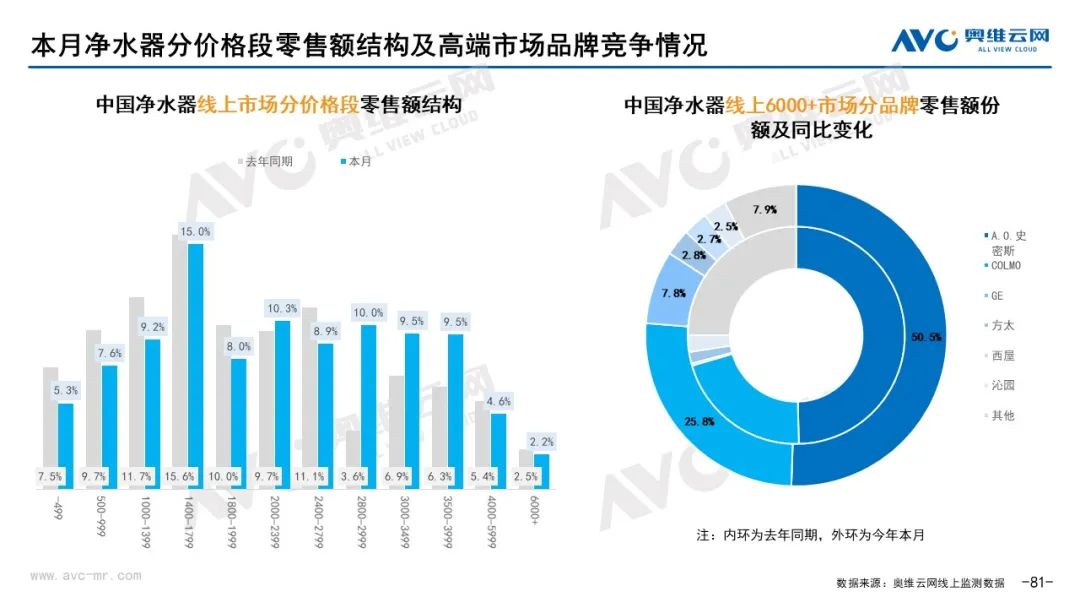 月报｜2022年2月环电市场总结（线上篇）