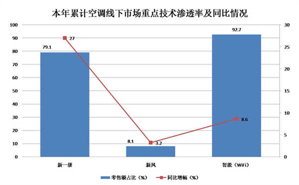 新风空调 离普及还有多远?