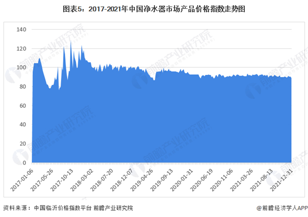 2022年中国净水器市场供需现状分析 行业销售额整体承压