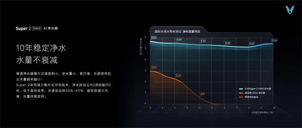 云米发布高端AI厨卫净系列 给用户一个至尊厨房体验