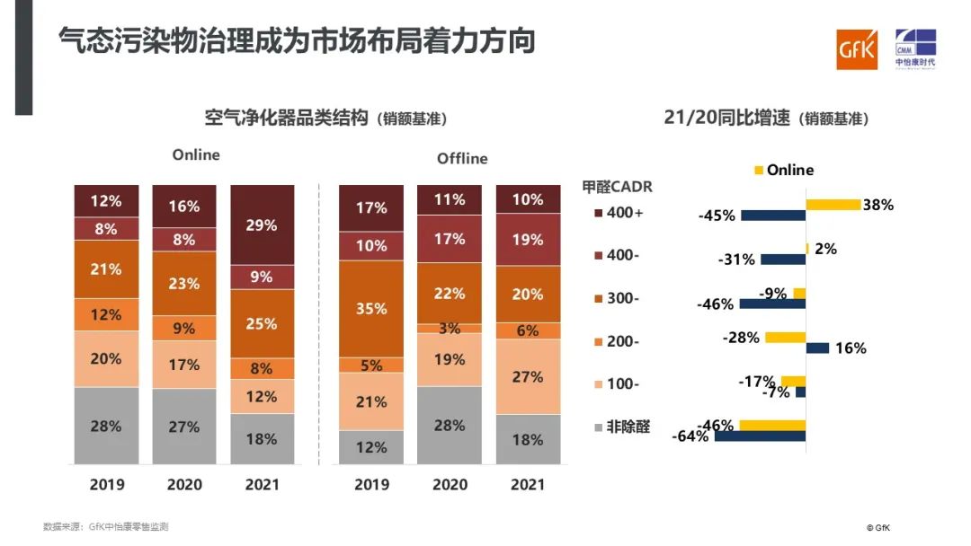 报告｜空气净化市场分析与未来发展判断