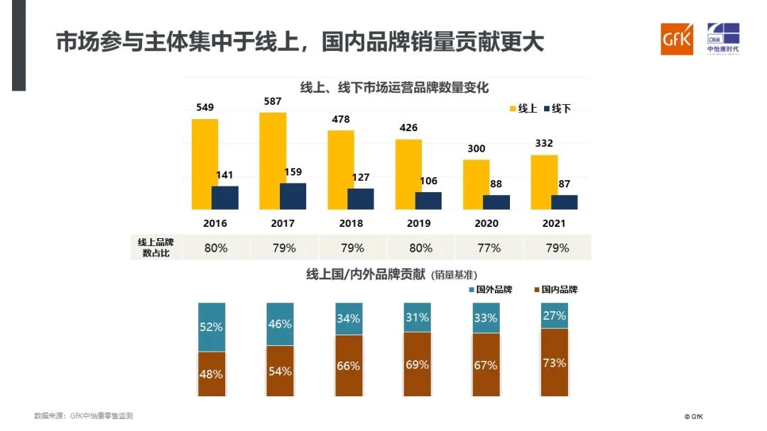 报告｜空气净化市场分析与未来发展判断