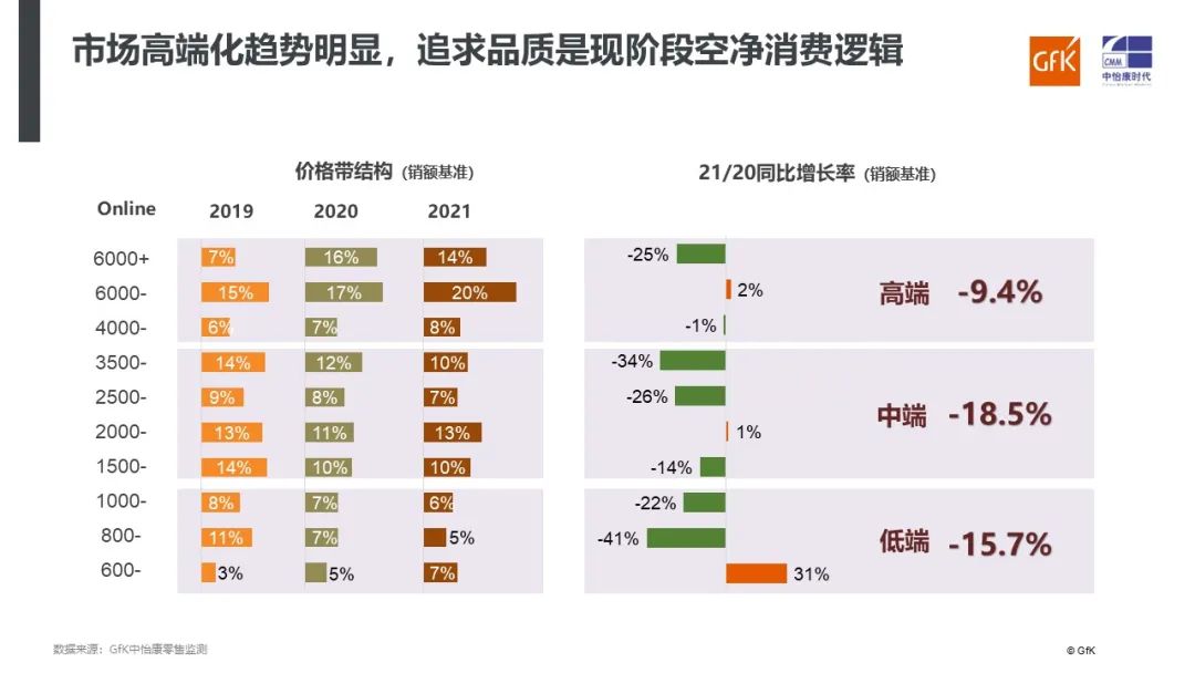 报告｜空气净化市场分析与未来发展判断