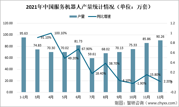 2021年中国扫地机器人发展现状：扫地机器人销售规模约为110亿元，同比2020年增涨17.02% 