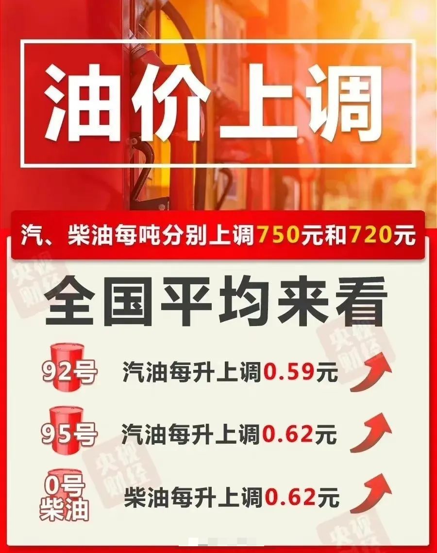 “涨”声一片！油价涨、原材料涨、家电涨、净水器都在涨涨涨......