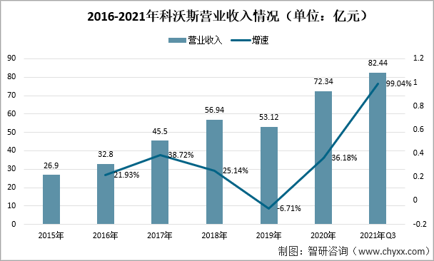 2021年中国扫地机器人发展现状：扫地机器人销售规模约为110亿元，同比2020年增涨17.02% 