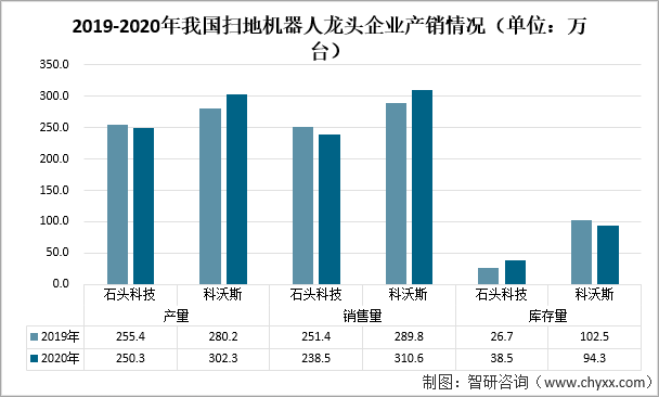 2021年中国扫地机器人发展现状：扫地机器人销售规模约为110亿元，同比2020年增涨17.02% 