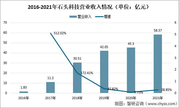 2021年中国扫地机器人发展现状：扫地机器人销售规模约为110亿元，同比2020年增涨17.02% 