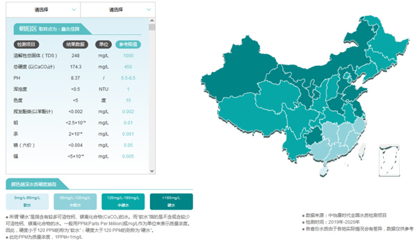 怡口净水：怎样选择中央净水机和中央软水机的规格？