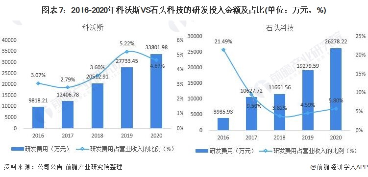 干货！2021年中国扫地机器人行业龙头企业市场竞争格局分析 科沃斯VS石头科技