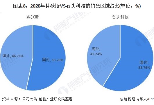 干货！2021年中国扫地机器人行业龙头企业市场竞争格局分析 科沃斯VS石头科技