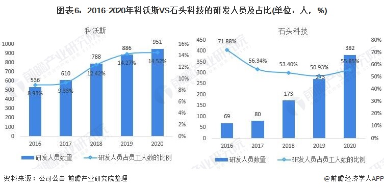 干货！2021年中国扫地机器人行业龙头企业市场竞争格局分析 科沃斯VS石头科技